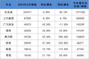 官方：阿涅利已将自己大部分的尤文股份出售